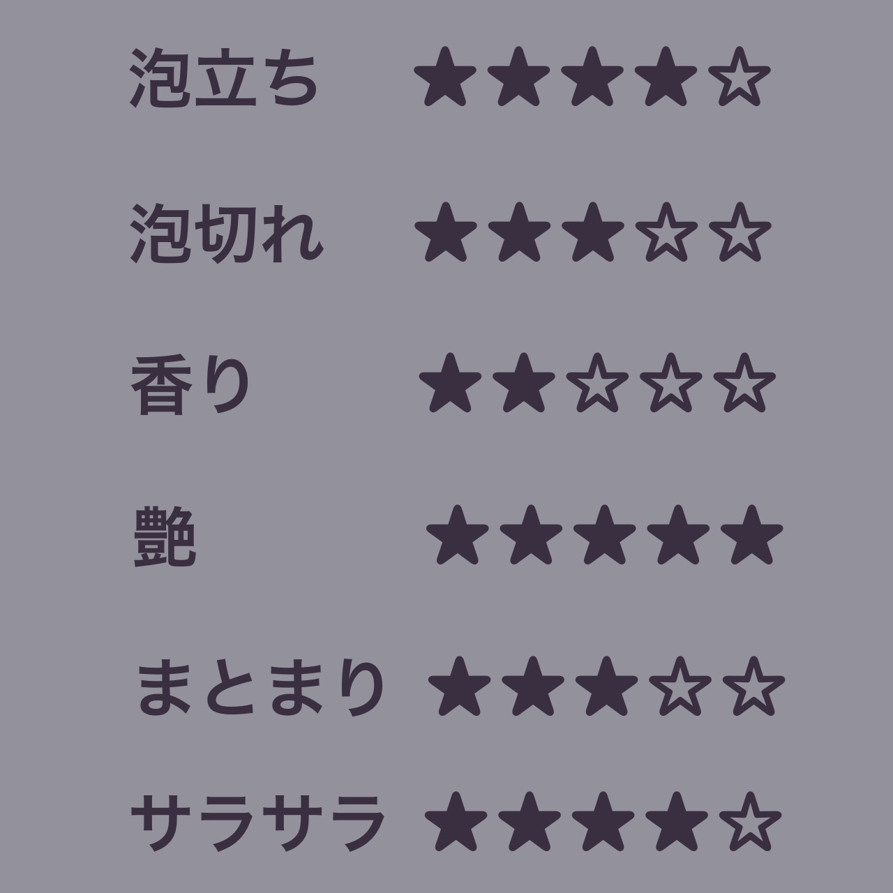 プルント リライト美容液シャンプー/トリートメント お試し(シャンプー 10ml+トリートメント 10g)/Purunt./市販シャンプーを使ったクチコミ（2枚目）