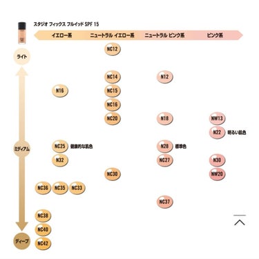 スタジオフィックス フルイッド SPF 15/M・A・C/リキッドファンデーションを使ったクチコミ（2枚目）