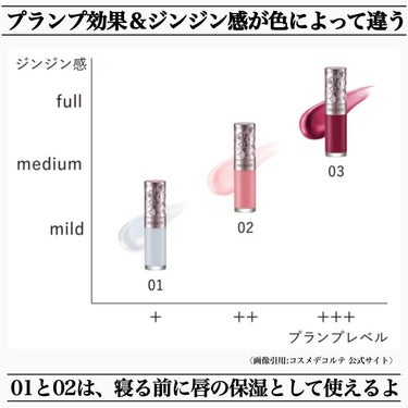 DECORTÉ プランピング リップセラムのクチコミ「超絶楽しみにしてたリップセラム💄🤍

--------------------------
4.....」（3枚目）