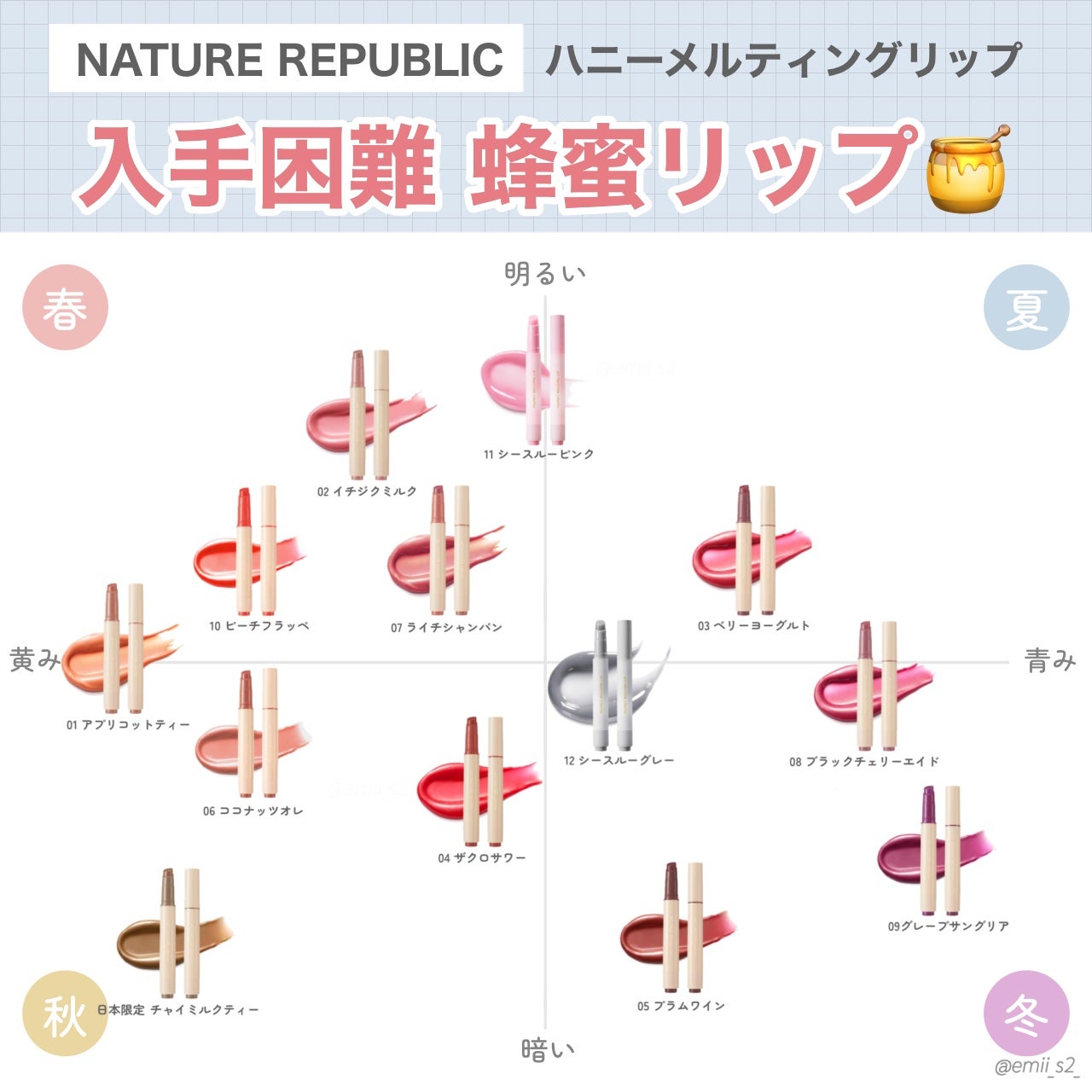 ハニーメルティングリップ/ネイチャーリパブリック/口紅を使ったクチコミ(1枚目)