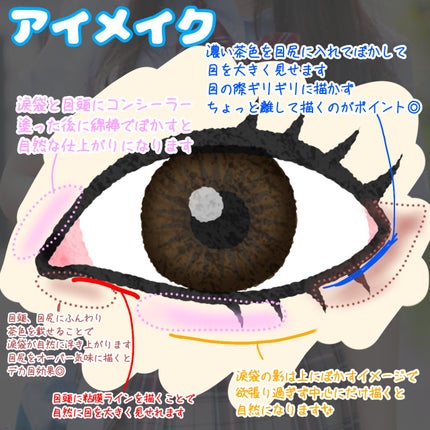 ラスティングマルチアイベース WP/キャンメイク/アイシャドウベースを使ったクチコミ(3枚目)