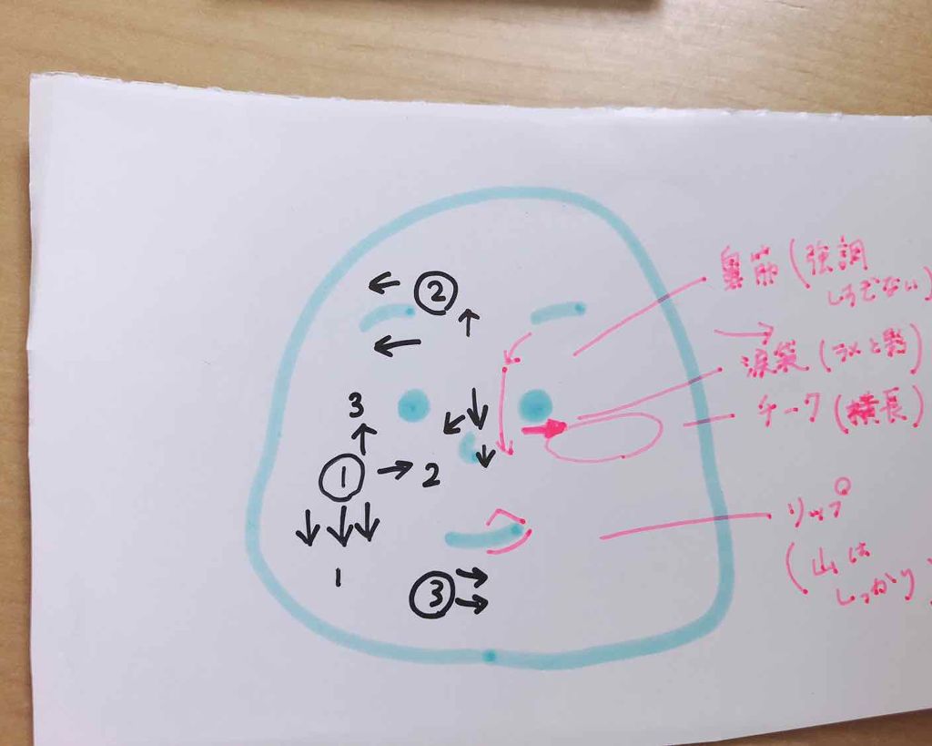 W ブロウEX N/サナ ニューボーン/パウダーアイブロウを使ったクチコミ（2枚目）