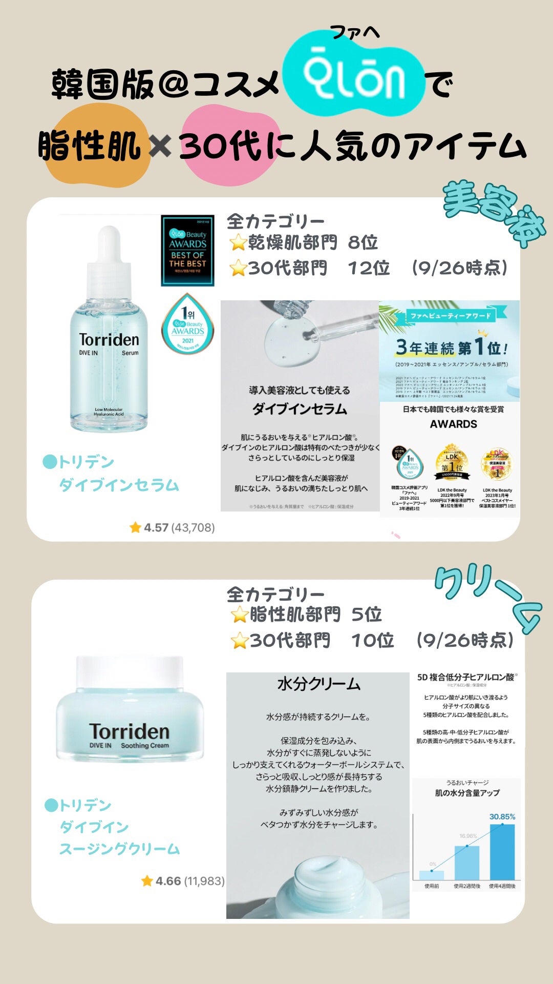 めあり┊︎アラサースキンケアのすすめ on LIPS 「ファへで人気の脂性肌✖️30代向けアイテム#韓国コスメ#スキン..」(1枚目)