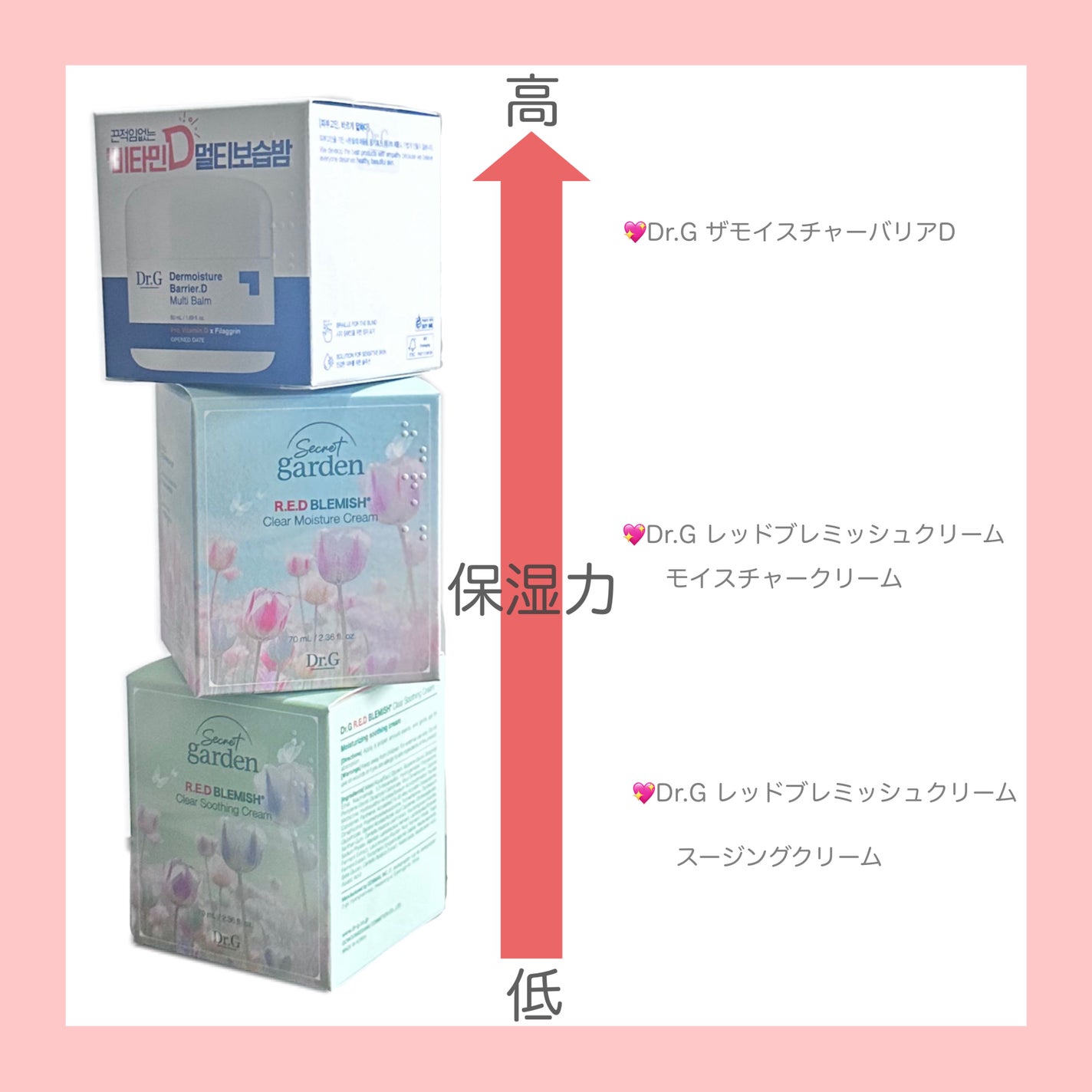 ザモイスチャーバリアDマルチバーム/Dr.G/フェイスバームを使ったクチコミ(3枚目)