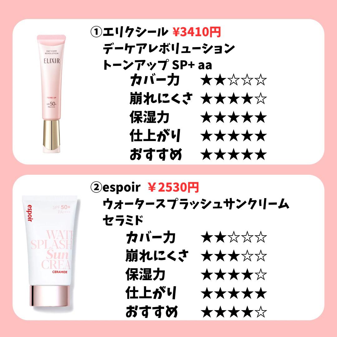 グリーンマイルドアップサンプラス/Dr.G/日焼け止めクリームを使ったクチコミ（3枚目）