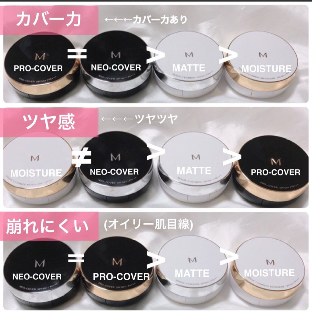 M クッション ファンデーション(モイスチャー)/MISSHA/クッションファンデーションを使ったクチコミ(3枚目)