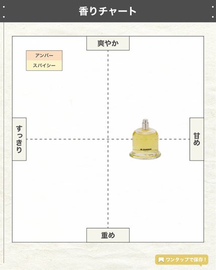 エスログ┊1日1分のモテ香水紹介 on LIPS 「.『新作香水華の香り』🌳製品情報🌳JILSANDERジルサンダ..」(4枚目)