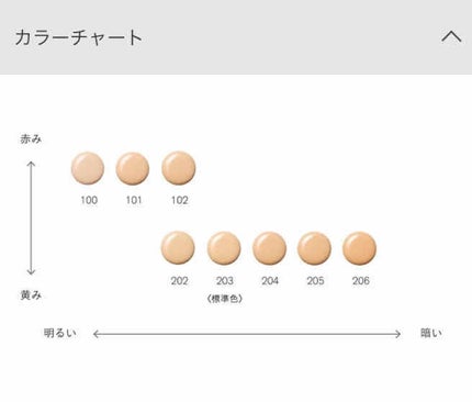 フローレスエシリアル フルイド ファンデーション/THREE/リキッドファンデーションを使ったクチコミ(2枚目)