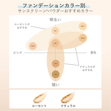 サンスクリーン(R)パウダー/オルビス/日焼け止め・UVケアを使ったクチコミ（3枚目）