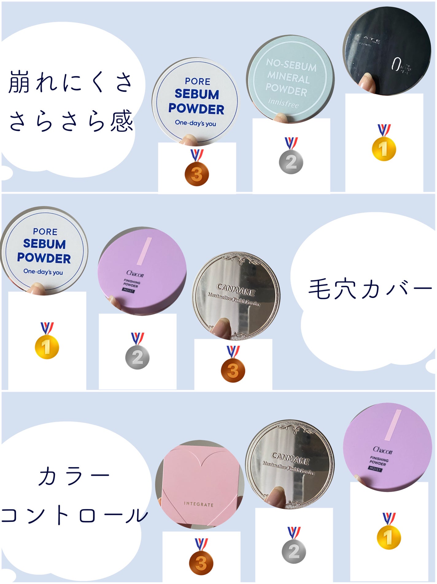 UVクリアフェイスパウダー/CEZANNE/プレストパウダーを使ったクチコミ(2枚目)