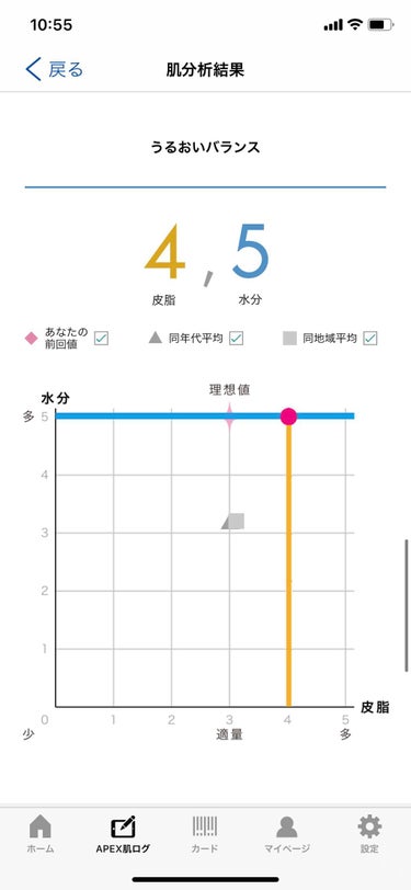 白桃ルイボス on LIPS 「PolaAPEX肌診断結果⋆⸜⚘⸝⋆最近スキンケアとか生活スタ..」（4枚目）