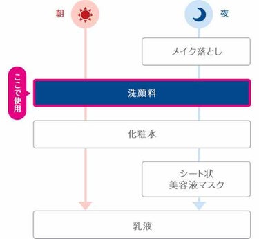 スイサイ ビューティクリア パウダーウォッシュ/スイサイ　ビューティクリア/洗顔パウダーを使ったクチコミ（2枚目）