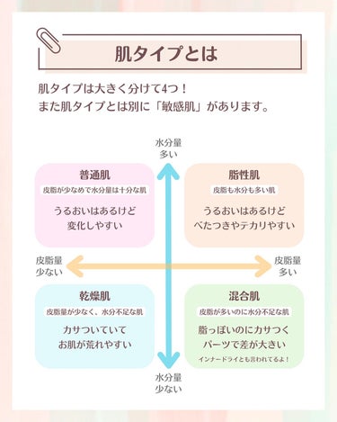 やなぎ もえな on LIPS 「𓍯簡易版！肌タイプの見分け方⁡肌タイプってよく聞くけど、正直、..」（3枚目）