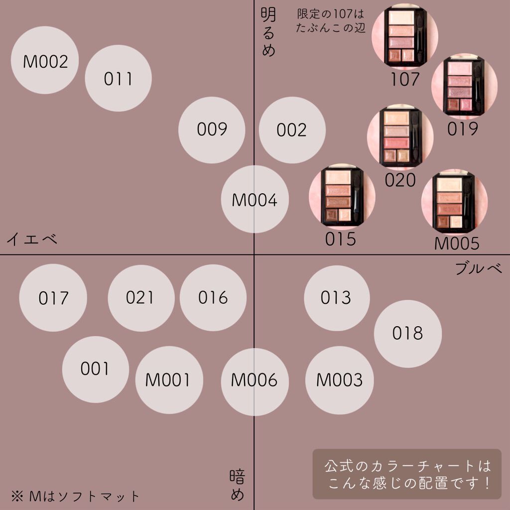 ショコラスウィート アイズ/リンメル ロンドン/アイシャドウパレットを使ったクチコミ(9枚目)
