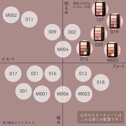 ショコラスウィート アイズ/リンメル ロンドン/アイシャドウパレットを使ったクチコミ(9枚目)