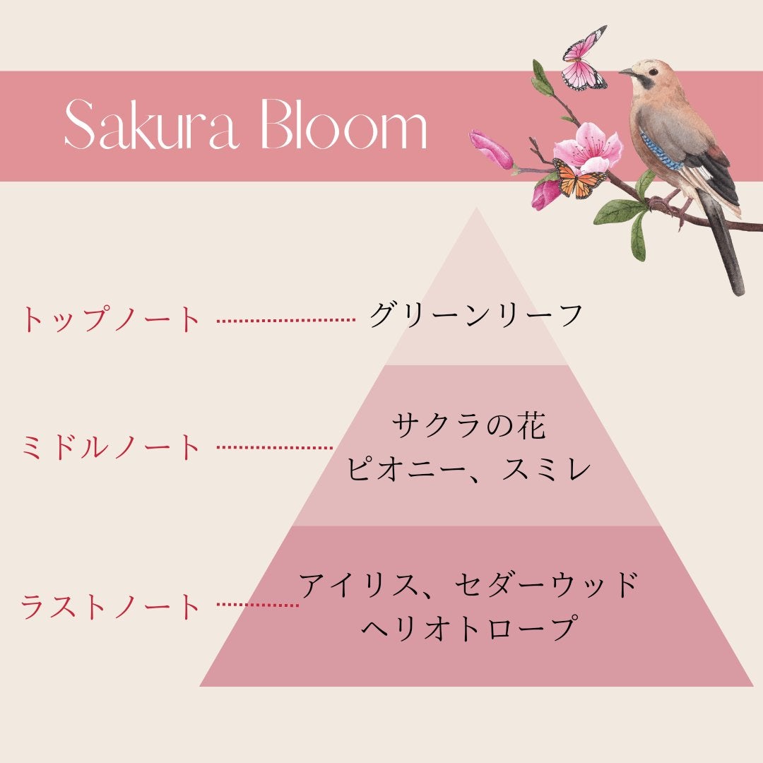 ハンドクリーム ブルーミング/SABON/ハンドクリームを使ったクチコミ(3枚目)