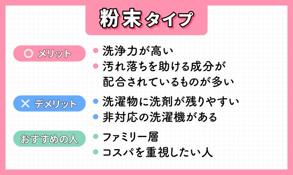粉末タイプのメリットは、洗浄力が高く、汚れ落ちを助ける成分が配合されているものが多いこと。デメリットは洗濯物に洗剤が残りやすく、非対応の洗濯機があること。ファミリー層やコスパを重視したい人におすすめ。