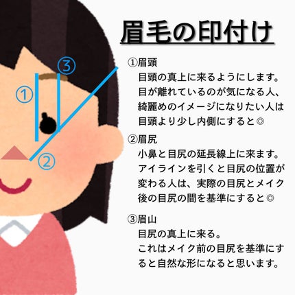 カラーミキシングコンシーラー/キャンメイク/パレットコンシーラーを使ったクチコミ(4枚目)