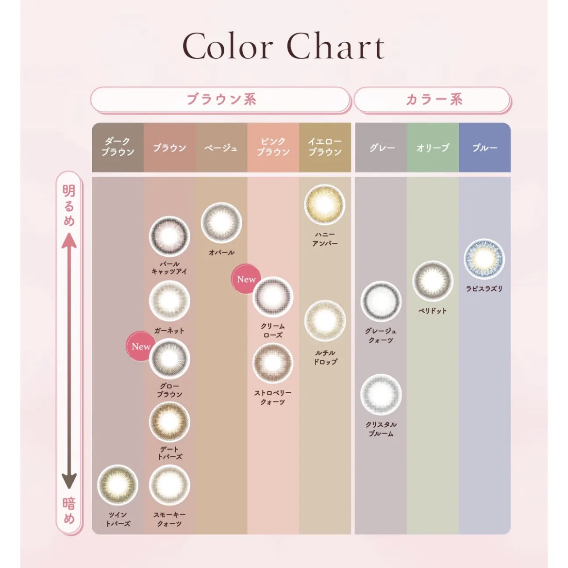 TOPARDS 1day ガーネット/TOPARDS/ワンデー（１DAY）カラコンを使ったクチコミ（2枚目）