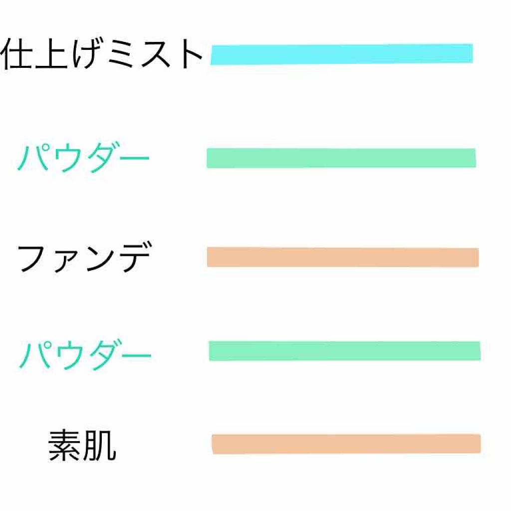 フィットミーリキッドファンデーション 128/MAYBELLINE NEW YORK/リキッドファンデーションを使ったクチコミ（2枚目）