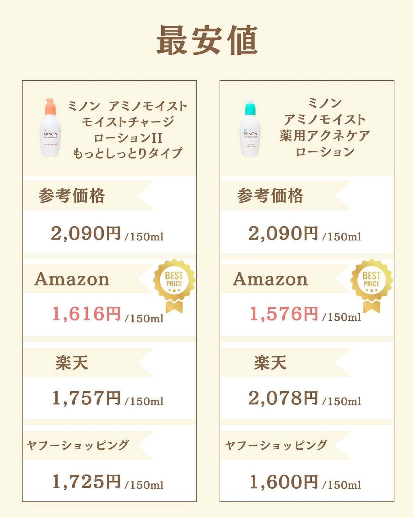 プチソム【プチプラスキンケアソムリエ】|ケン on LIPS 「..他の比較投稿はこちら✨👇@ken.puchipura.sk..」(6枚目)