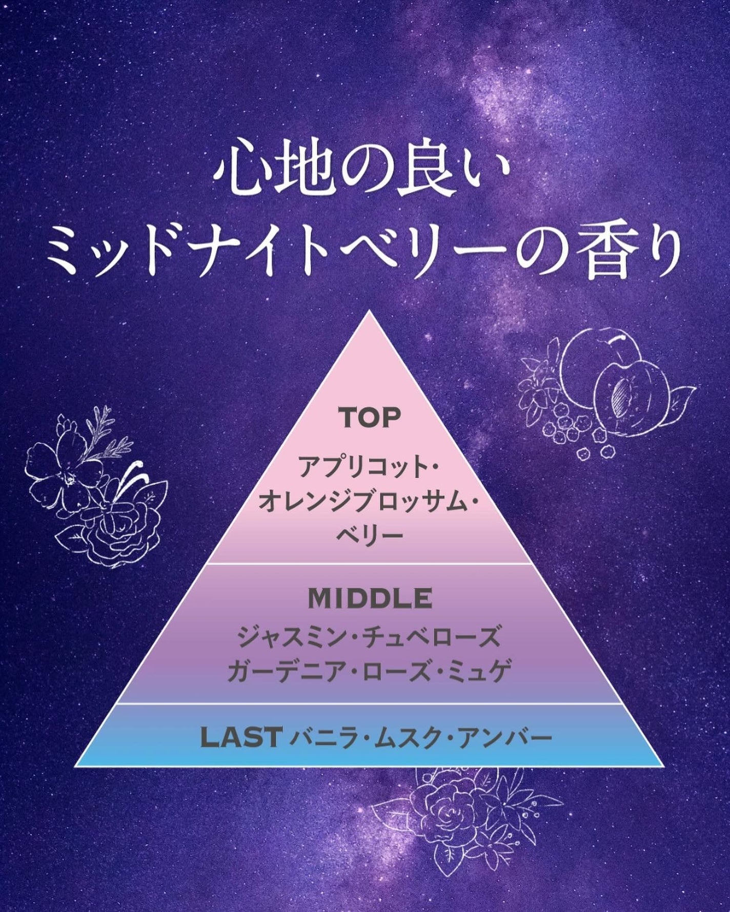 パーフェクトビューティー ナイトリペアヘアオイル ミッドナイトベリーの香り/ダイアン/ヘアオイルを使ったクチコミ(6枚目)