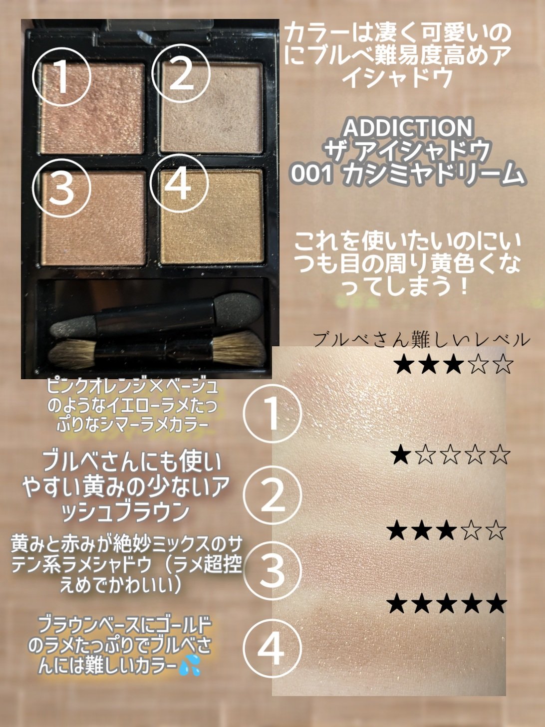 マルチカラーバリエーション トゥインクル/チャコット・コスメティクス/単色アイシャドウを使ったクチコミ（2枚目）