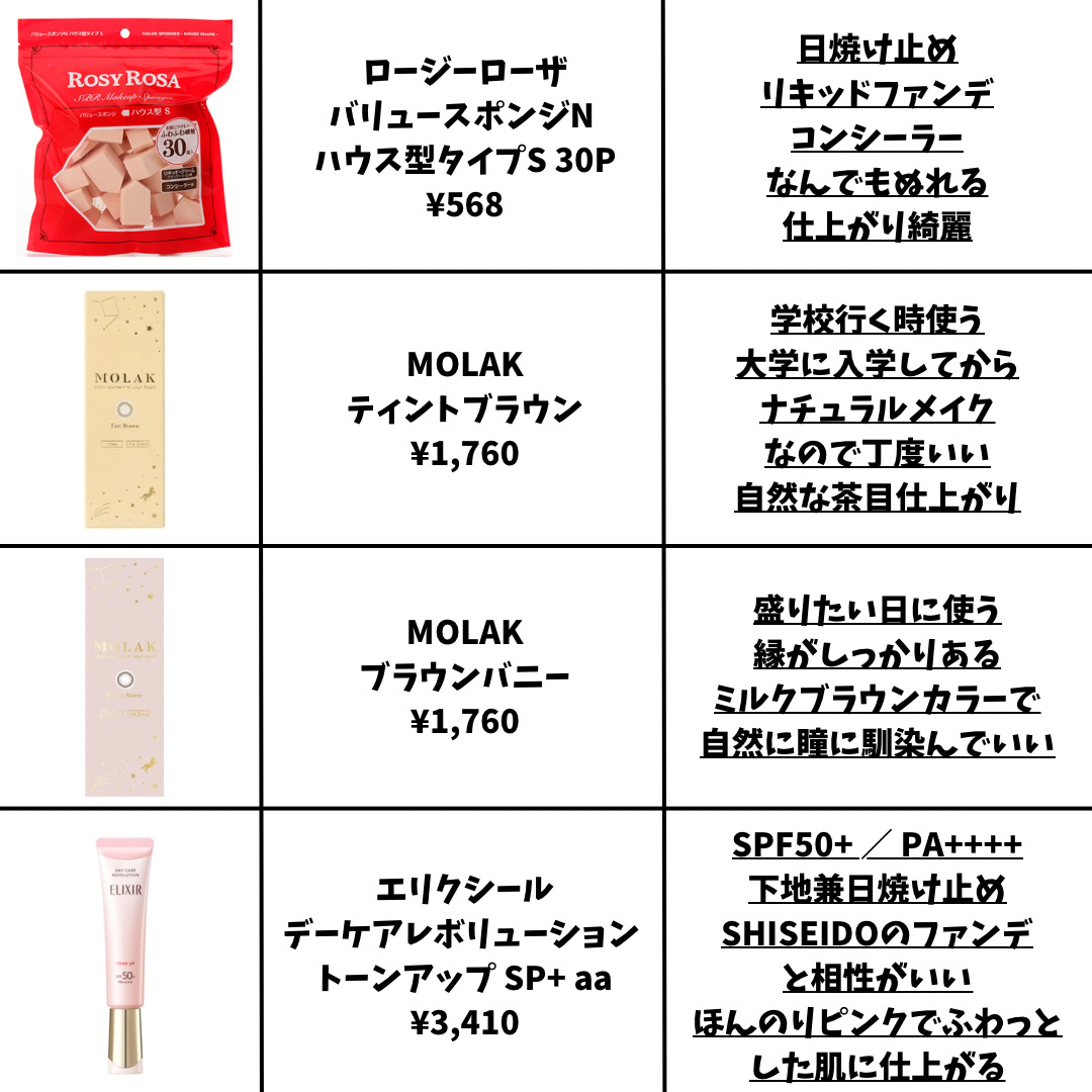 ポアブラー パウダー/innisfree/ルースパウダーを使ったクチコミ（2枚目）