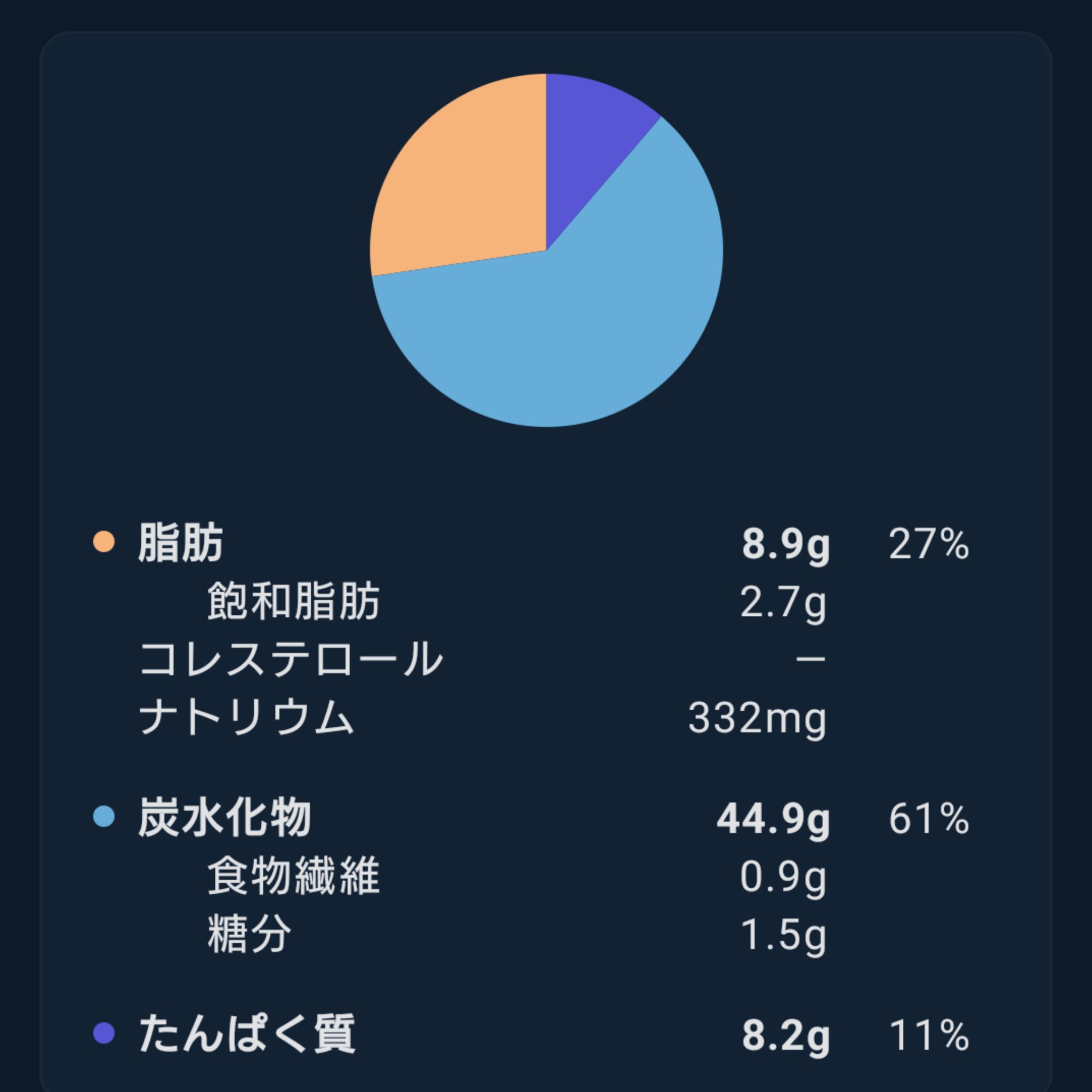 スライスチーズ/雪印メグミルク/その他を使ったクチコミ（2枚目）