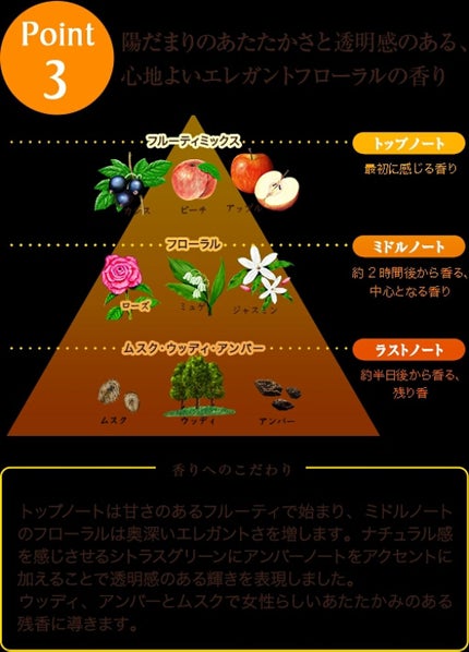 オイルインシャンプー/コンディショナー(ボリューム&リペア)(旧)/ディアボーテ/シャンプー・コンディショナーを使ったクチコミ(4枚目)