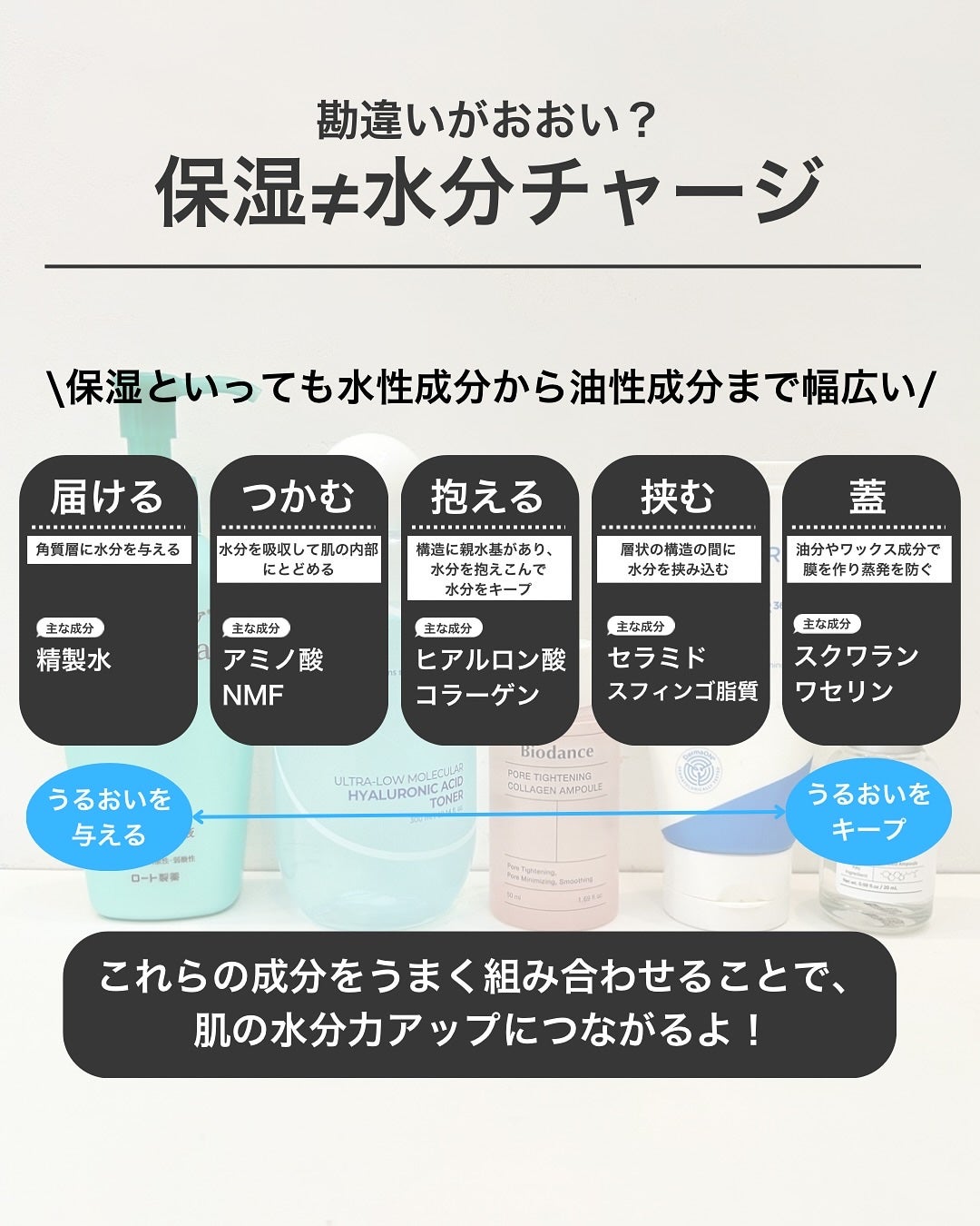 なぎ | スキンケア薬剤師 on LIPS 「◀︎ニキビ肌から毛穴レスになった薬剤師いろんな役割がある保湿成..」(2枚目)