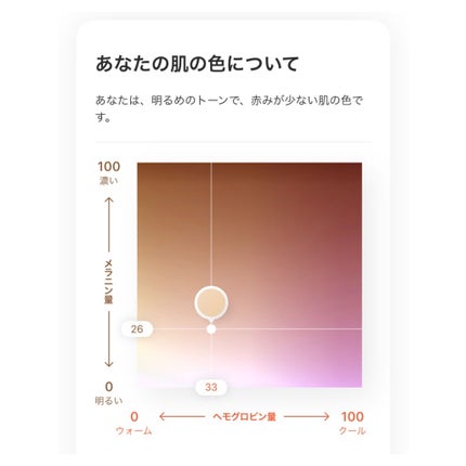 ZOZOGLASS/ZOZOTOWN/その他を使ったクチコミ(3枚目)