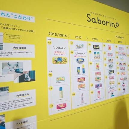 目ざまシート ひきしめタイプ/サボリーノ/シートマスク・パックを使ったクチコミ(6枚目)