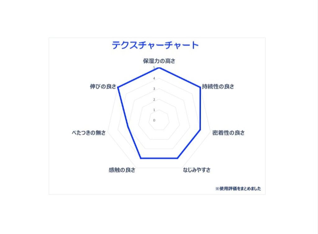 ヴァセリン アドバンスドリペア ボディローション 無香料/ヴァセリン/ボディローションを使ったクチコミ(2枚目)