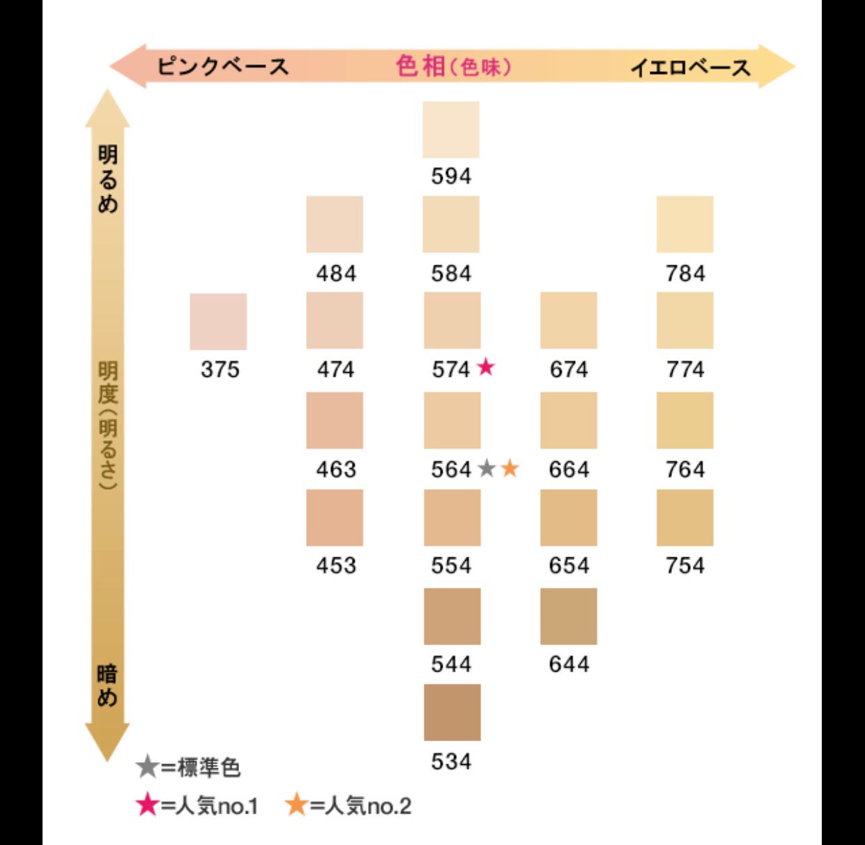 (旧)アンリミテッド ラスティング フルイド/shu uemura/リキッドファンデーションを使ったクチコミ(3枚目)