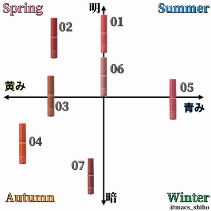 ウォータリーティントリップ/CEZANNE/リップティントを使ったクチコミ(2枚目)