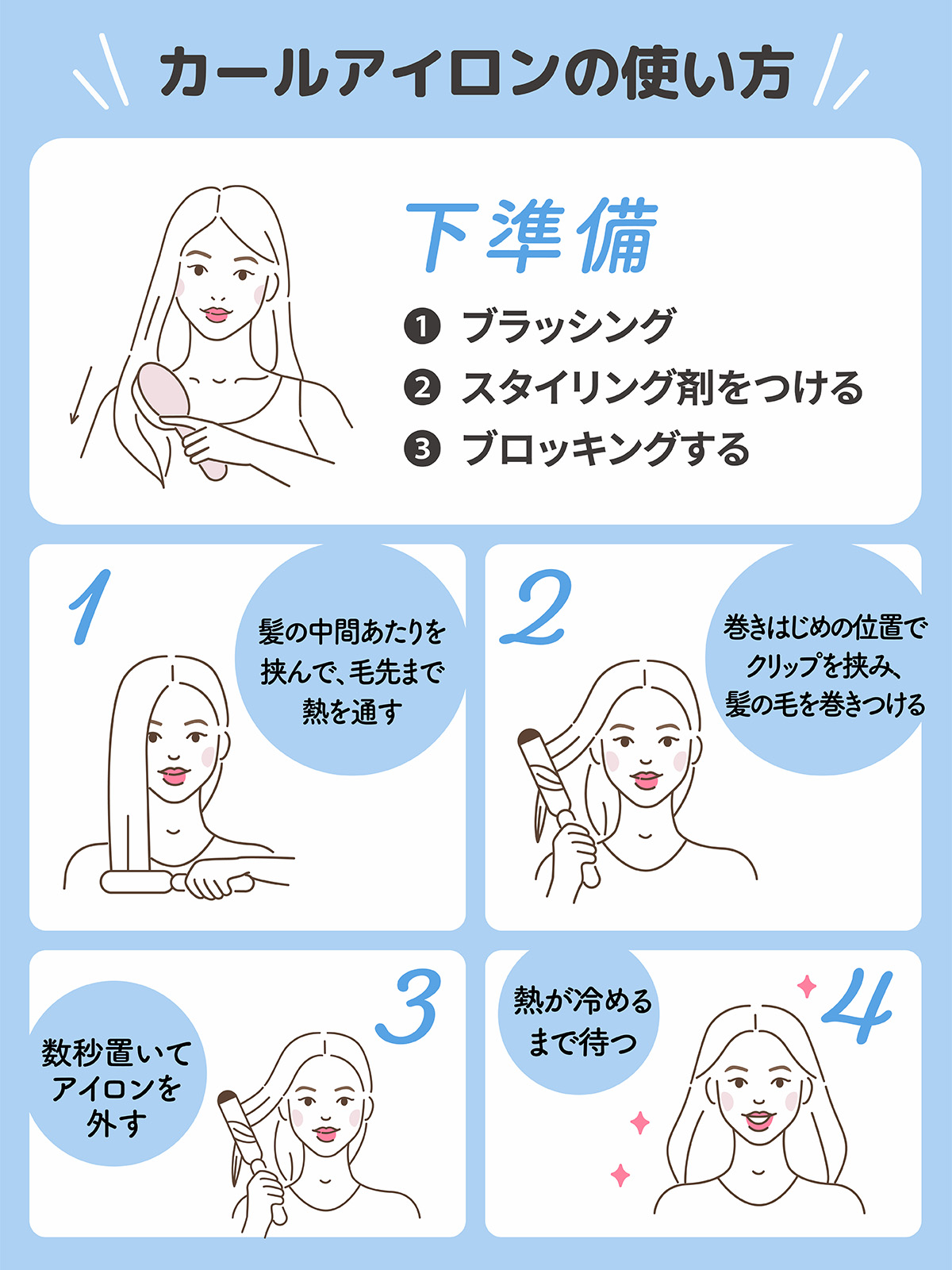 カールアイロンの使い方。下準備としてブラッシングをしてスタイリング剤をつけてからブロッキングする。髪の中間あたりを挟んで、毛先まで熱を通し、巻きはじめの位置でクリップを挟み、髪の毛を巻きつける。数秒置いてアイロンを外し熱が冷めるまで待つ。
