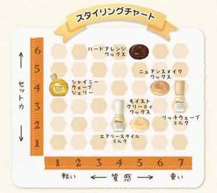 モイストクリーミィワックス/ハニーチェ/ヘアワックス・クリームを使ったクチコミ(1枚目)