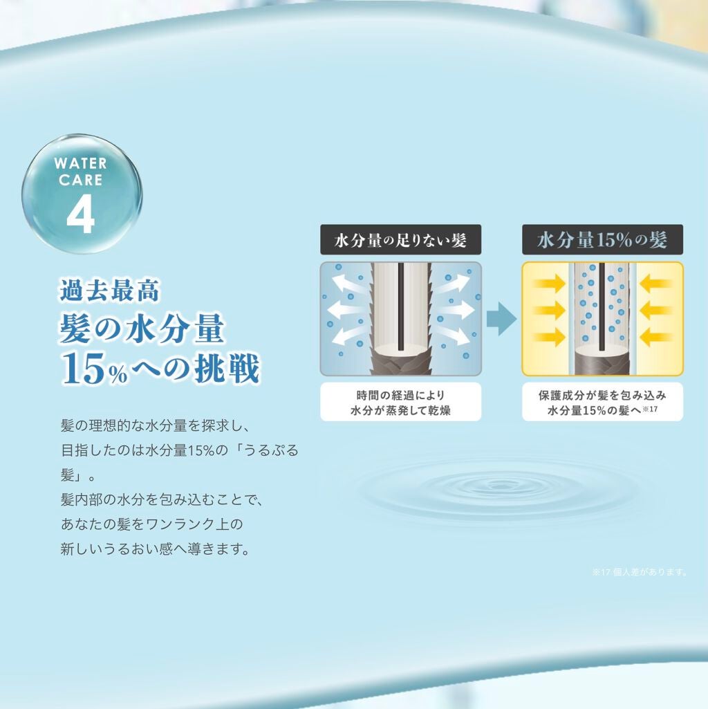 ウォーターコンク モイストシャンプー/ヘアトリートメント/ululis/市販シャンプーを使ったクチコミ(5枚目)