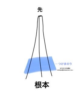 アイラッシュフィクサーEX 552/D-UP/つけまつげを使ったクチコミ(2枚目)