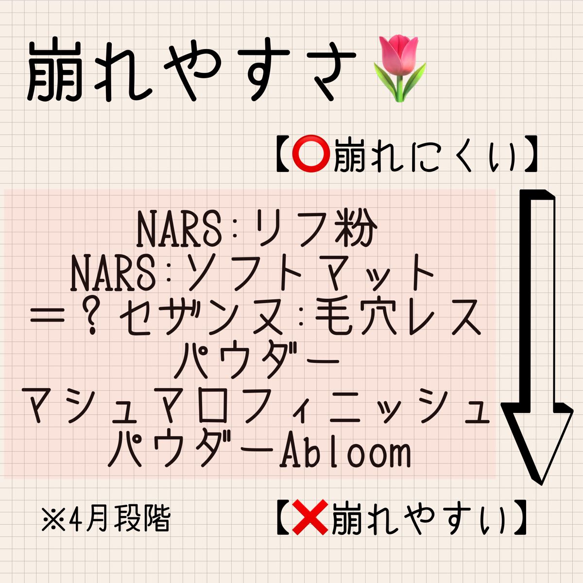 毛穴レスパウダー/CEZANNE/プレストパウダーを使ったクチコミ（3枚目）