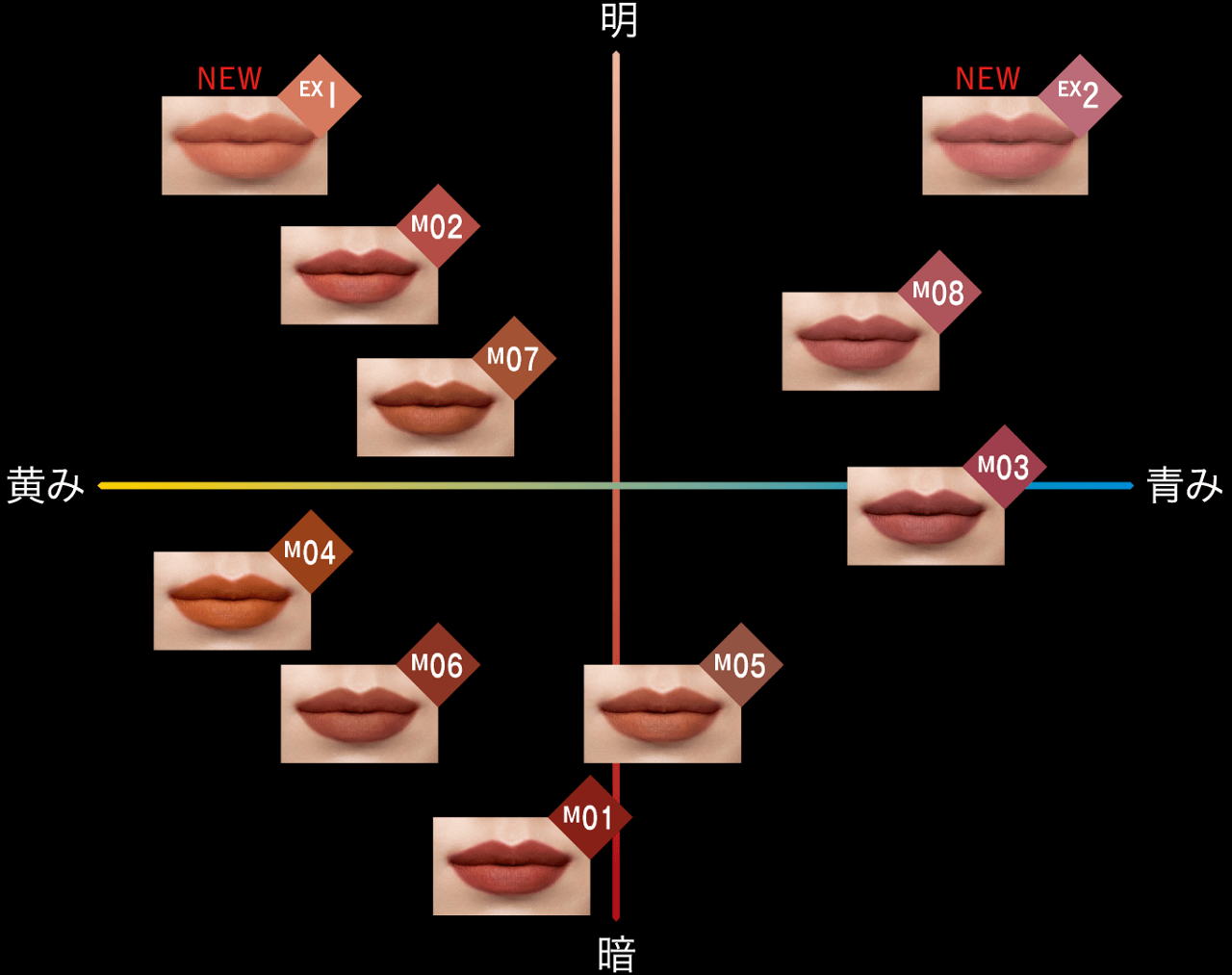 リップモンスター スフレマット KATE