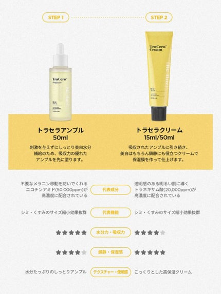 トラセラクリーム/SKINRx LAB/フェイスクリームを使ったクチコミ(3枚目)