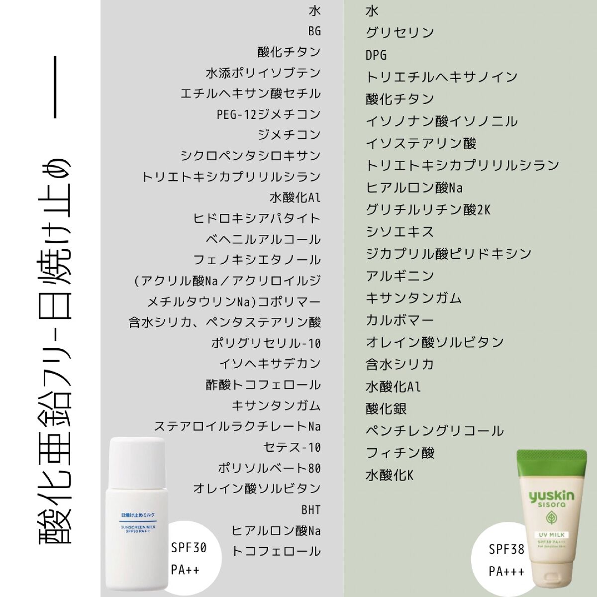 日焼け止めミルク SPF30/無印良品/日焼け止めミルクを使ったクチコミ（1枚目）