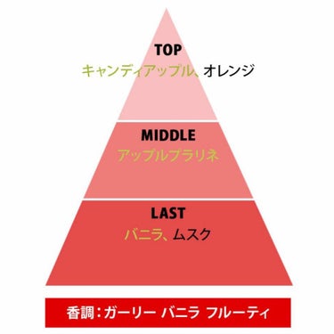 マジョロマンティカ/MAJOLICA MAJORCA/香水(レディース)を使ったクチコミ（5枚目）