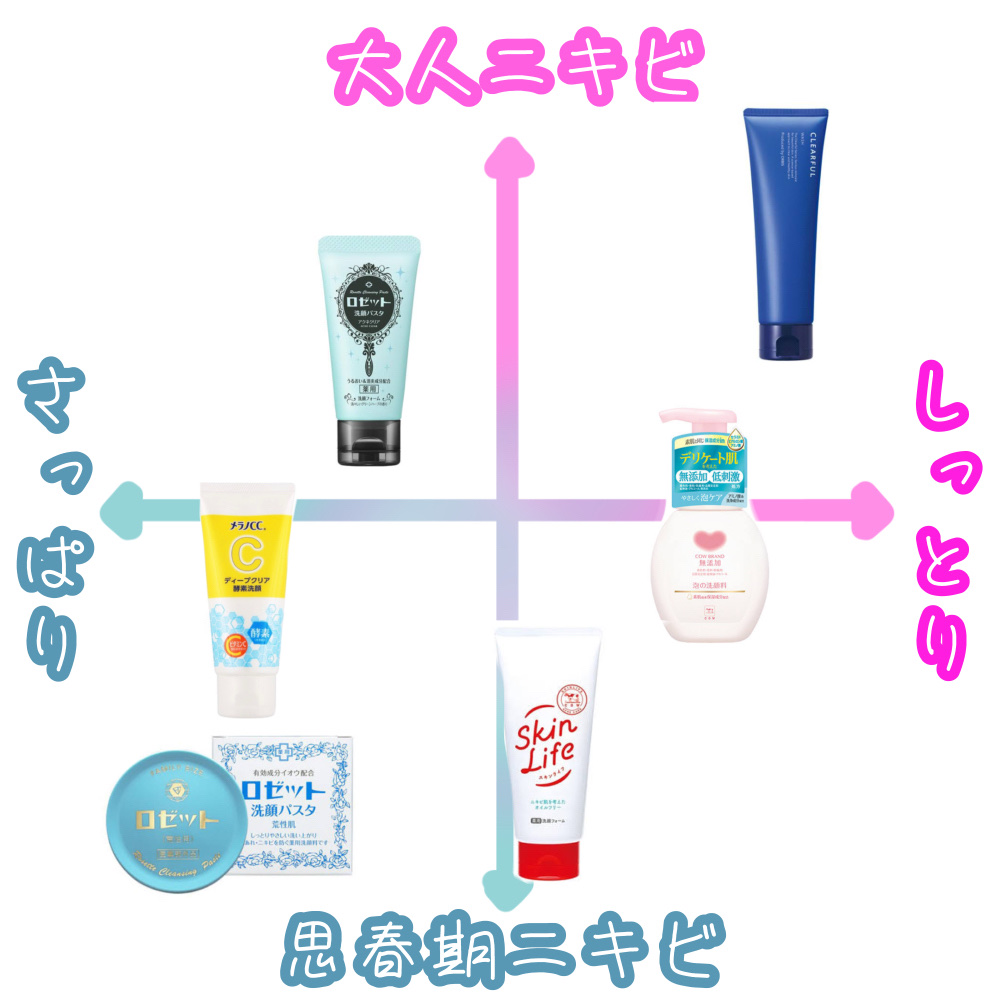 泡の洗顔料/カウブランド無添加/泡洗顔を使ったクチコミ（1枚目）