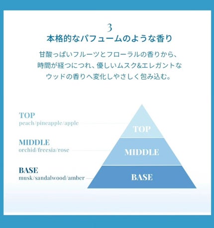 せい on LIPS 「@orin_cosme_officialorinPerfume..」(4枚目)