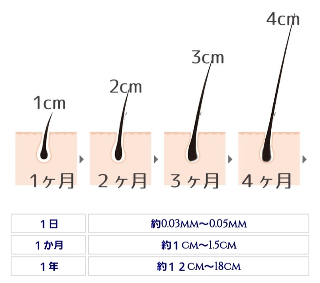 ほいっぷるん/DAISO/その他スキンケアグッズを使ったクチコミ(2枚目)