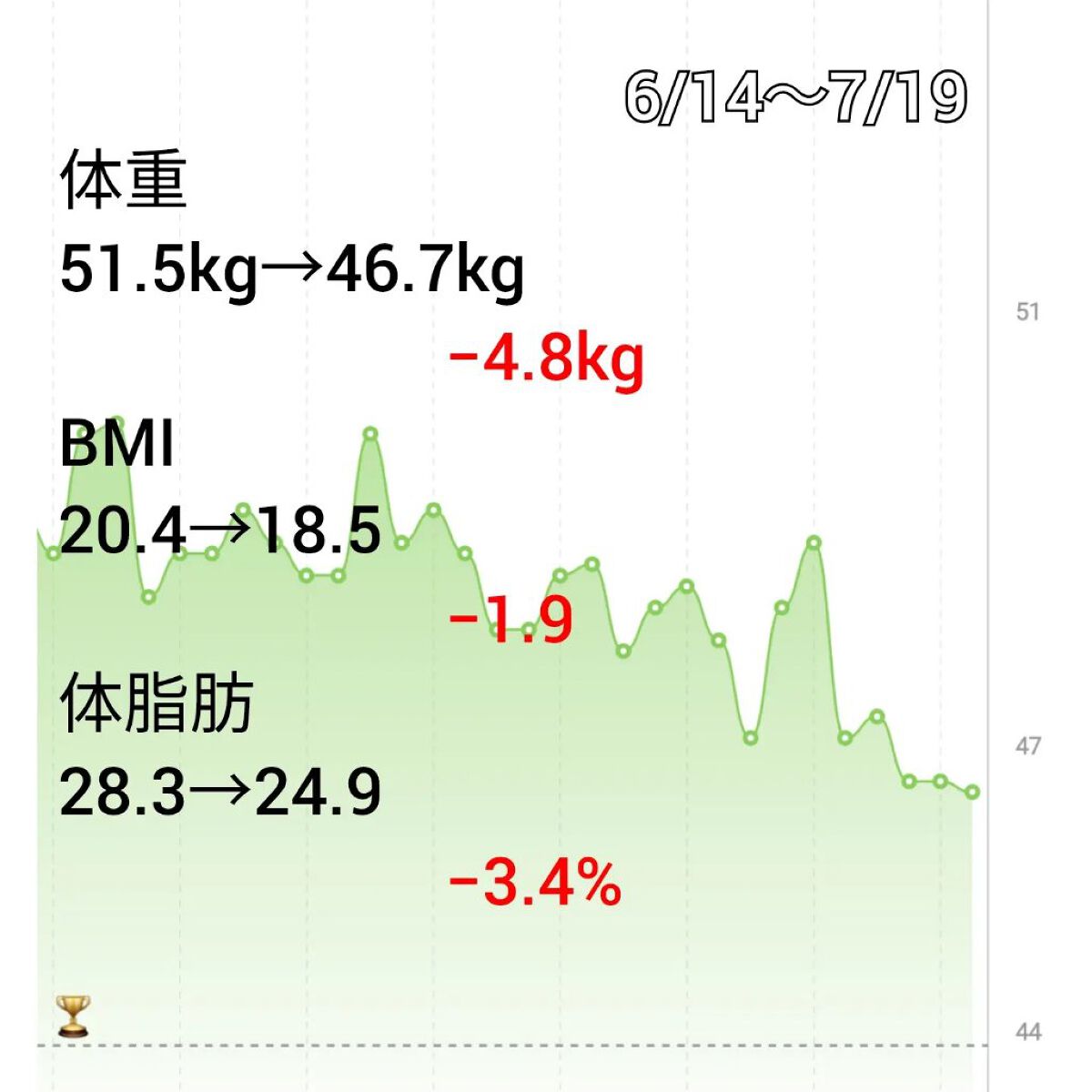 AB丸/韓国ABクリニック/ボディサプリメントを使ったクチコミ（2枚目）