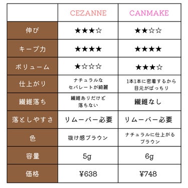 クイックラッシュカーラー/キャンメイク/マスカラ下地・トップコートを使ったクチコミ（2枚目）